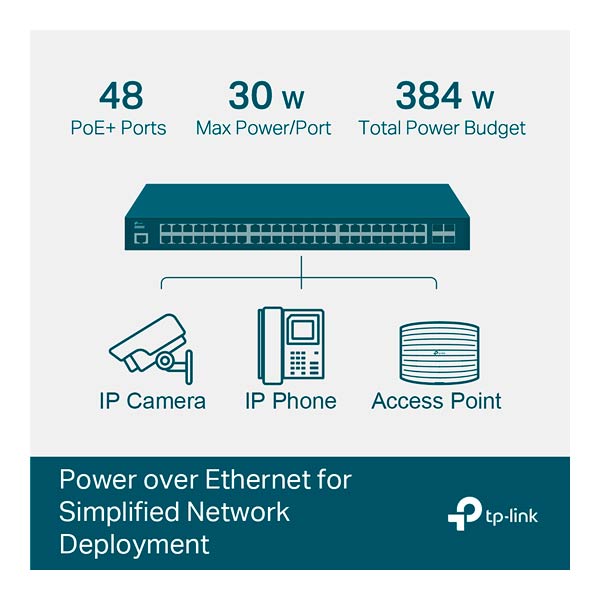 TP-Link TL-SG3452P JetStream 52-Port Gigabit L2+ Managed Switch with 48-Port PoE