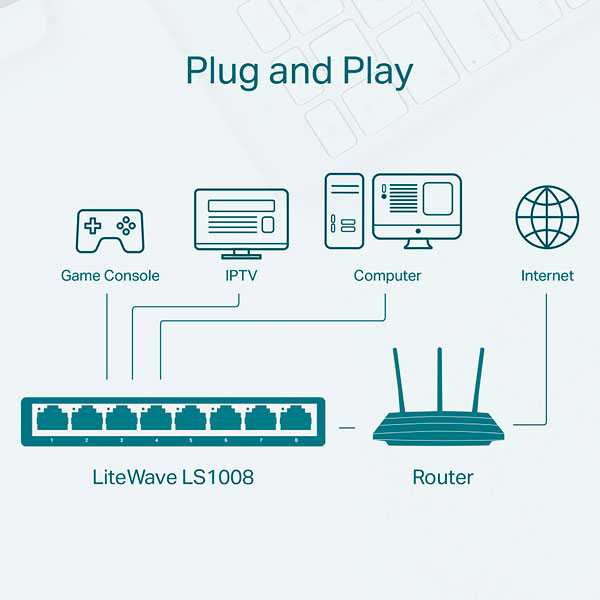 TP-Link LS1008 8-Port 10/100Mbps Desktop Switch