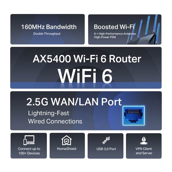 TP-Link Archer AX72 Pro AX5400 Multi-Gigabit WiFi 6 Router